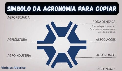 símbolo da agronomia para copiar